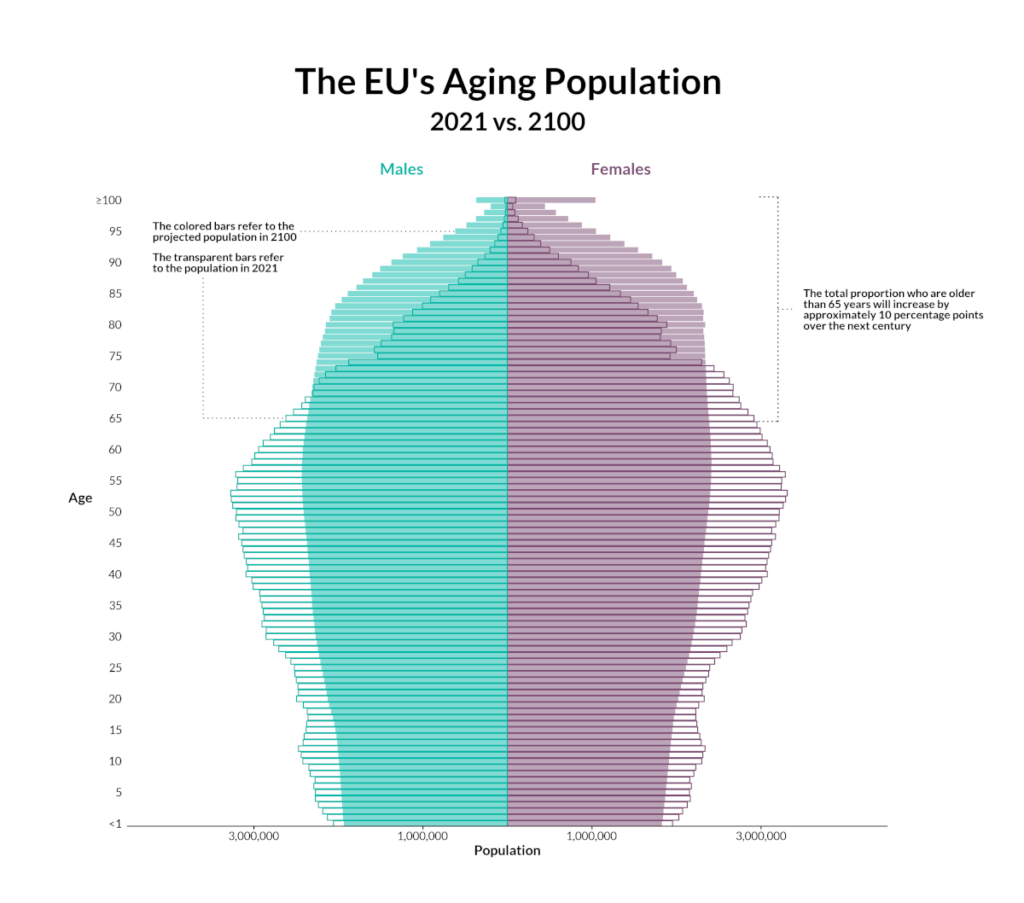 EU population