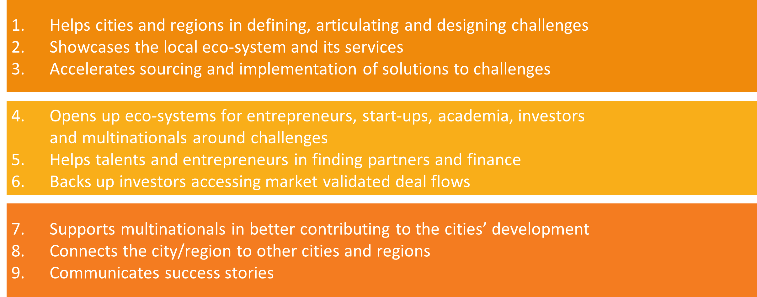Goals of Global Innovation Platform