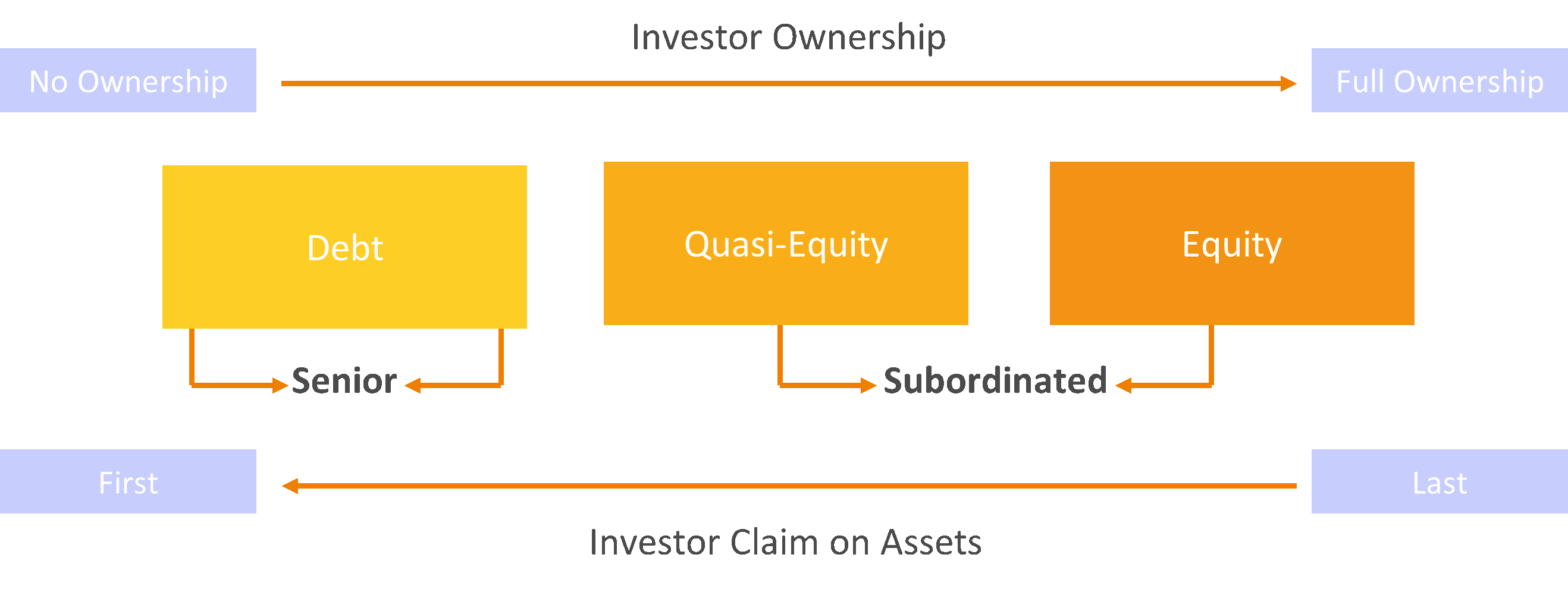 Investor ownership
