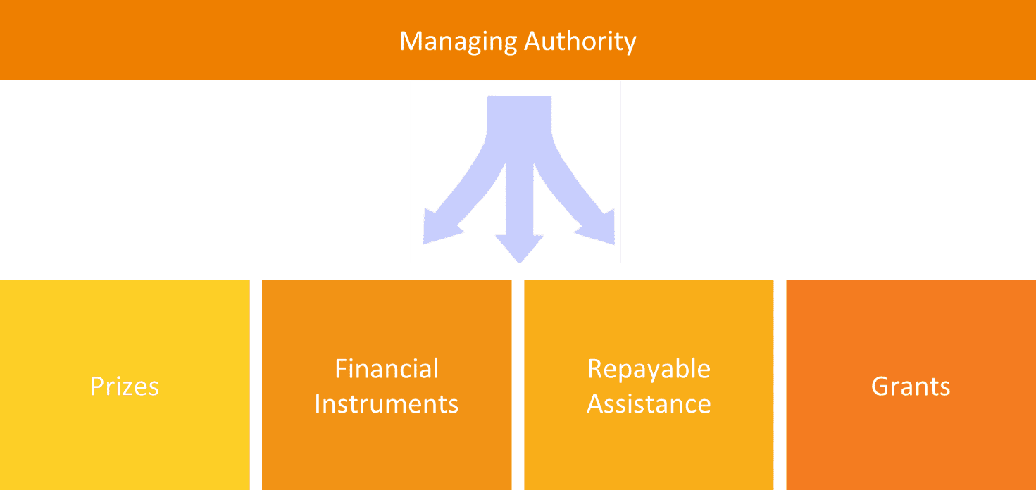 Managing authority