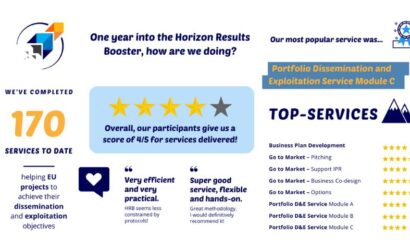 Horizon Results Booster Health Check